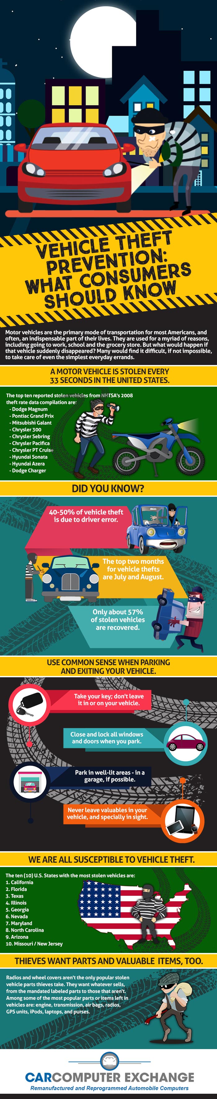 infographic---184-car-theid