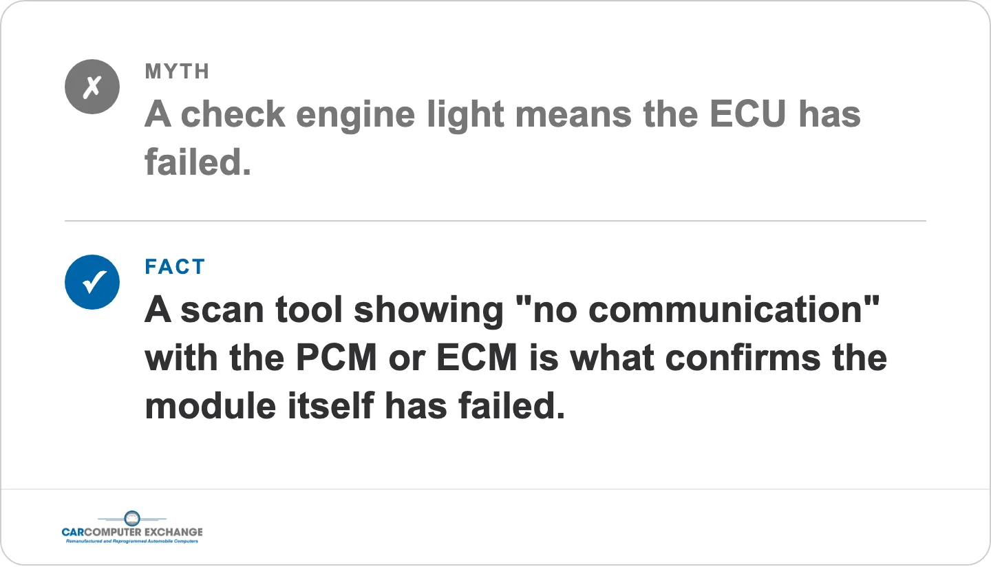 Myth versus fact: a check engine light does not confirm a failed ECU