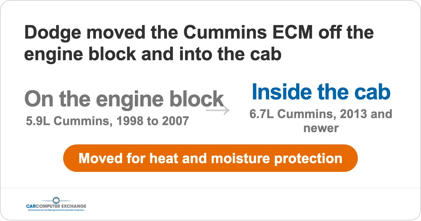 Cummins ECM moved from the engine block to inside the cab