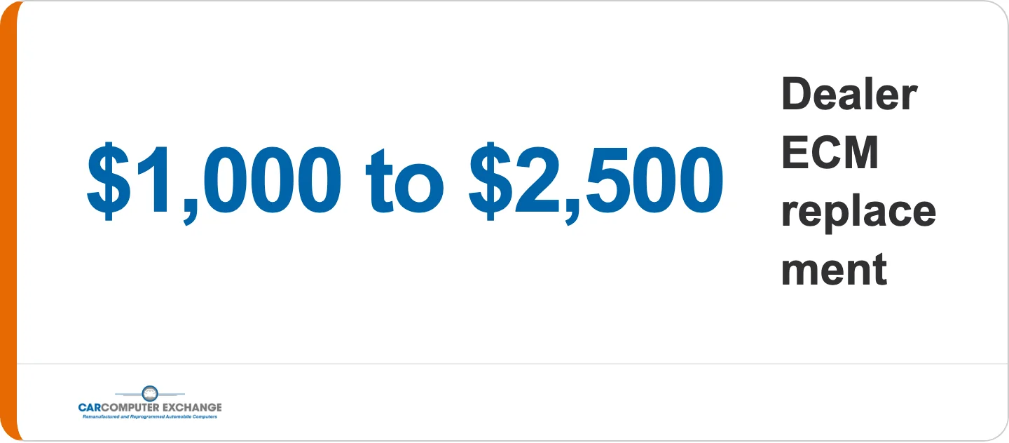 Callout: full ECM replacement with dealer programming costs $1,000 to $2,500