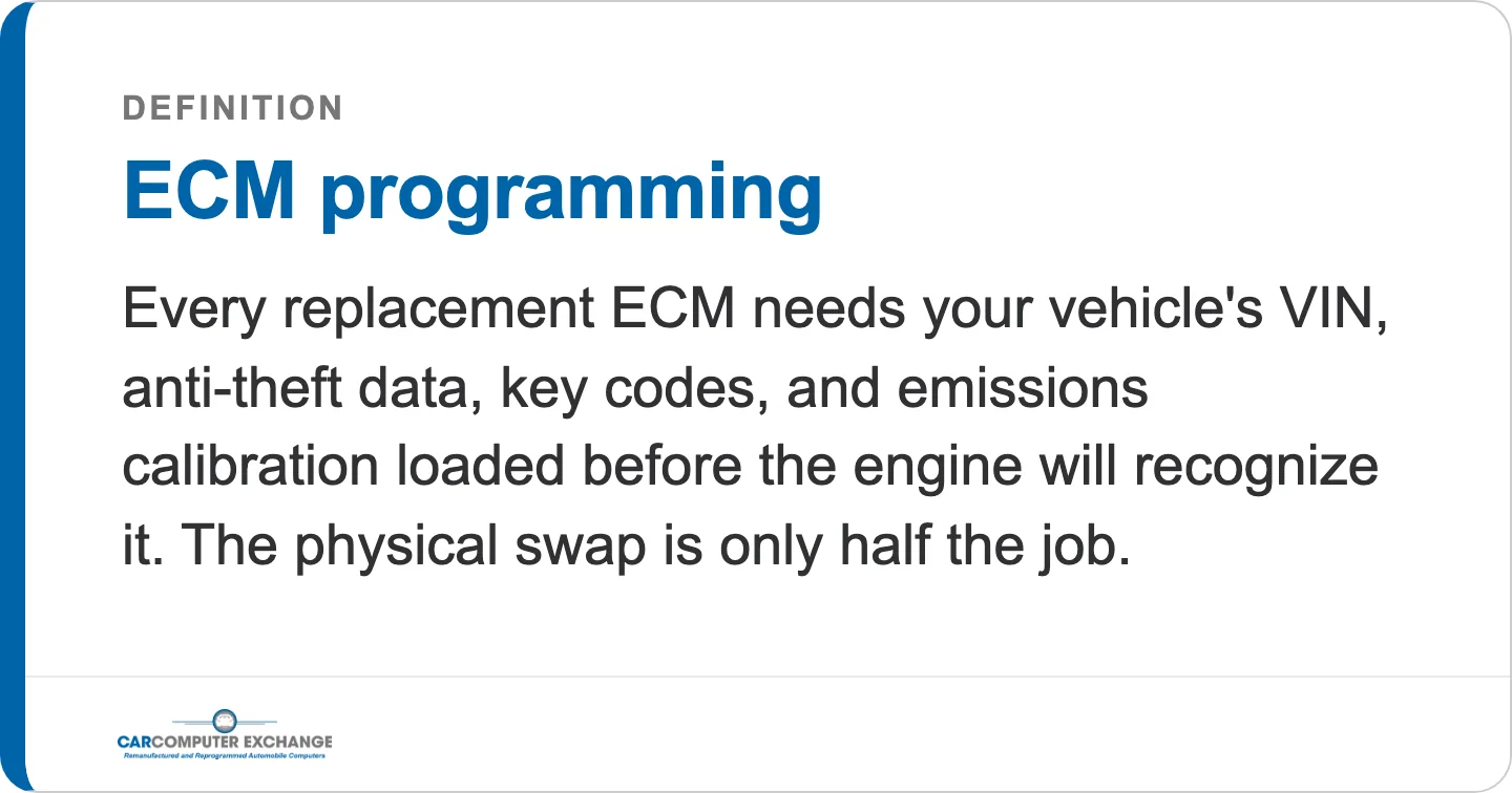 Definition: ECM programming loads your VIN, anti-theft data, key codes, and emissions calibration