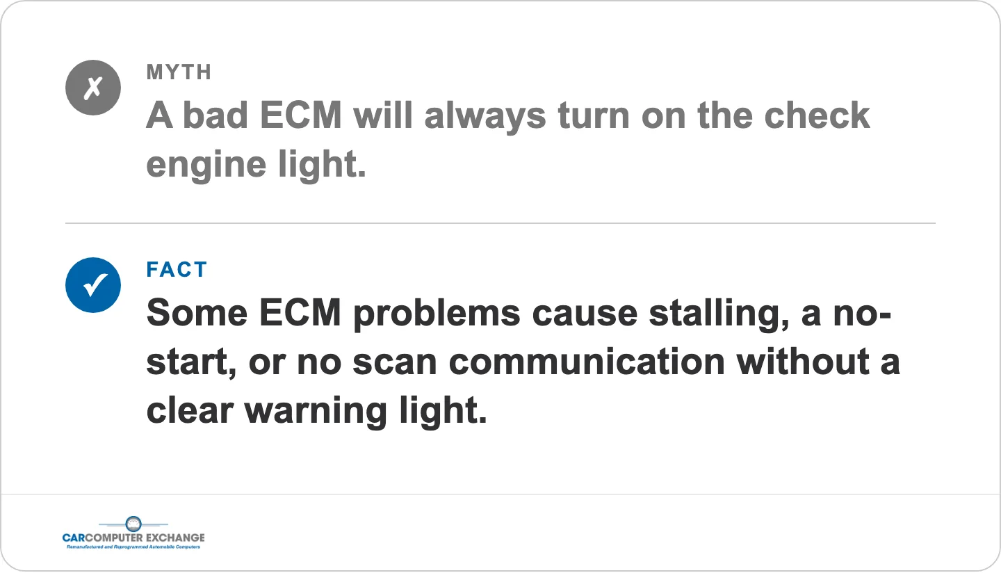 Myth: a bad ECM will always turn on the check engine light. Fact: some ECM problems cause stalling, a no-start, or no scan communication without a clear warning light.