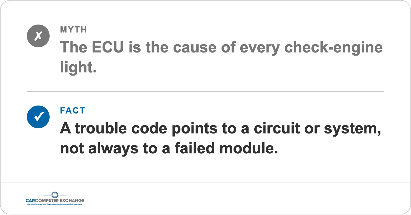 Myth: the ECU is the cause of every check-engine light. Fact: a trouble code points to a circuit or system, not always to a failed module