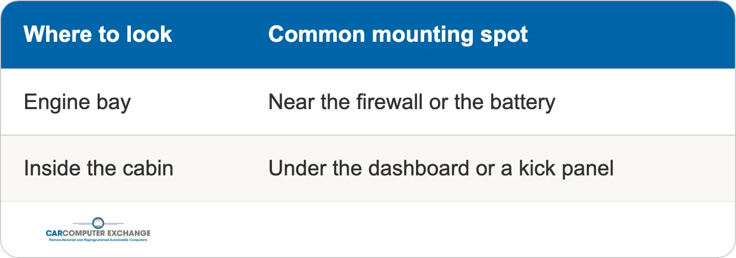 Where the engine control module is commonly mounted: in the engine bay near the firewall or the battery, or inside the cabin under the dashboard or a kick panel