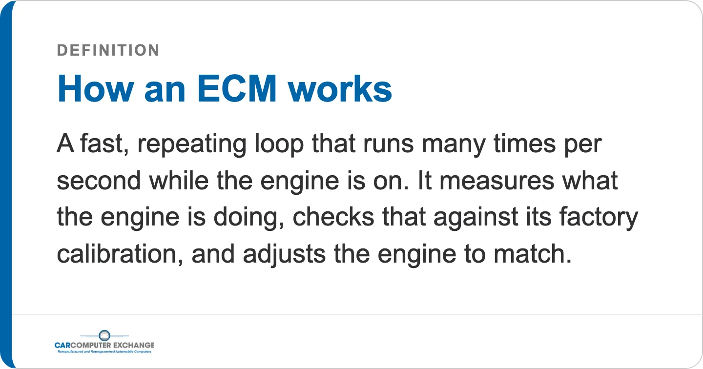 How an engine control module works: a fast, repeating loop that measures, checks against factory calibration, and adjusts the engine