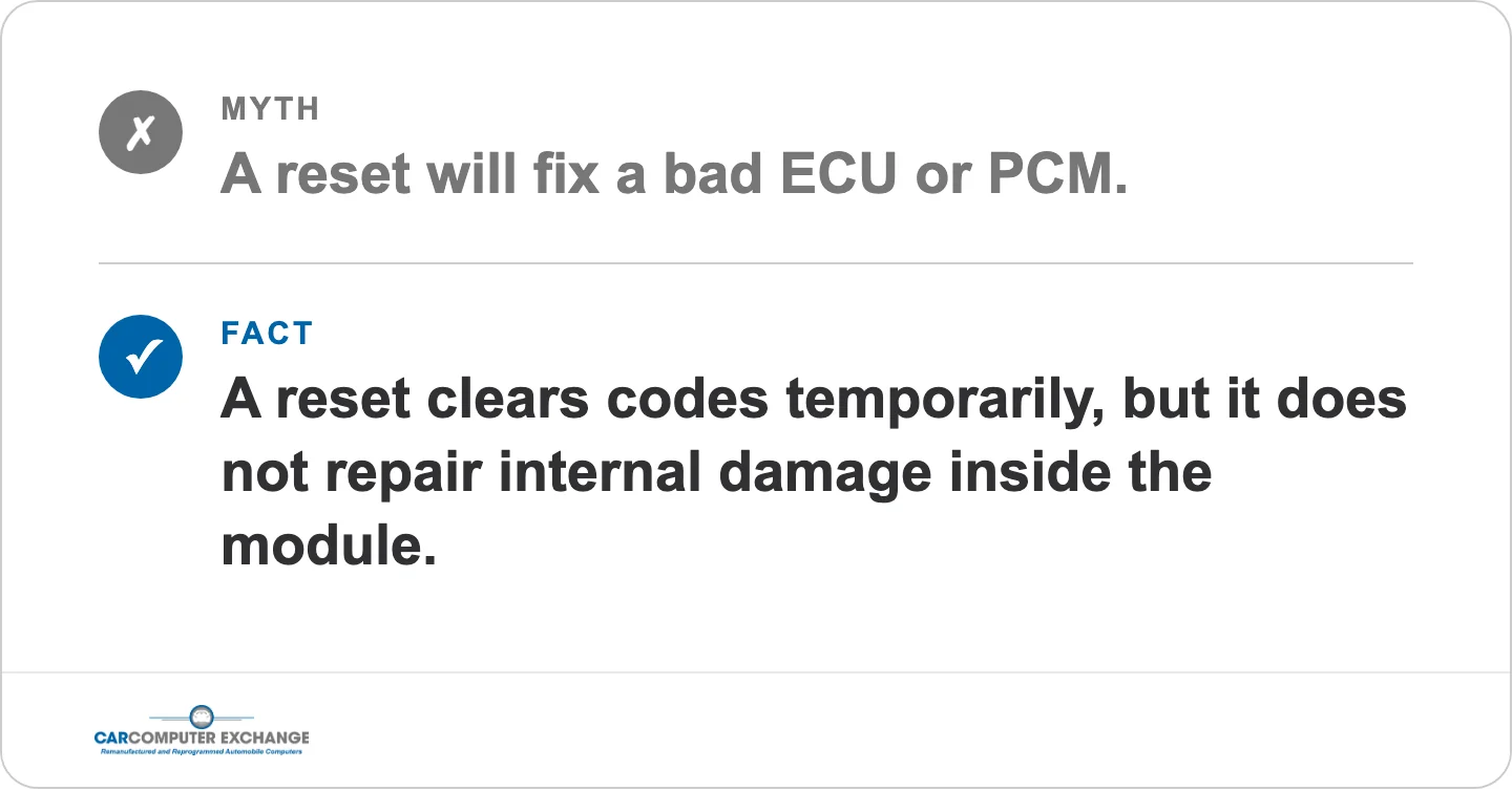 Myth: a reset will fix a bad ECU or PCM. Fact: a reset clears codes temporarily, but it does not repair internal damage inside the module.