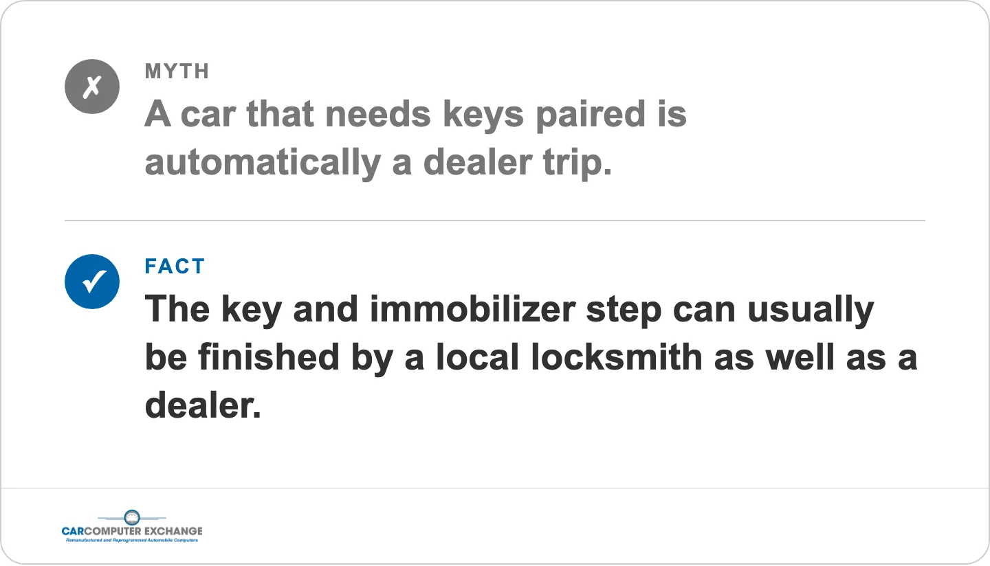 Myth: a car that needs keys paired is automatically a dealer trip. Fact: the key and immobilizer step can usually be finished by a local locksmith as well as a dealer